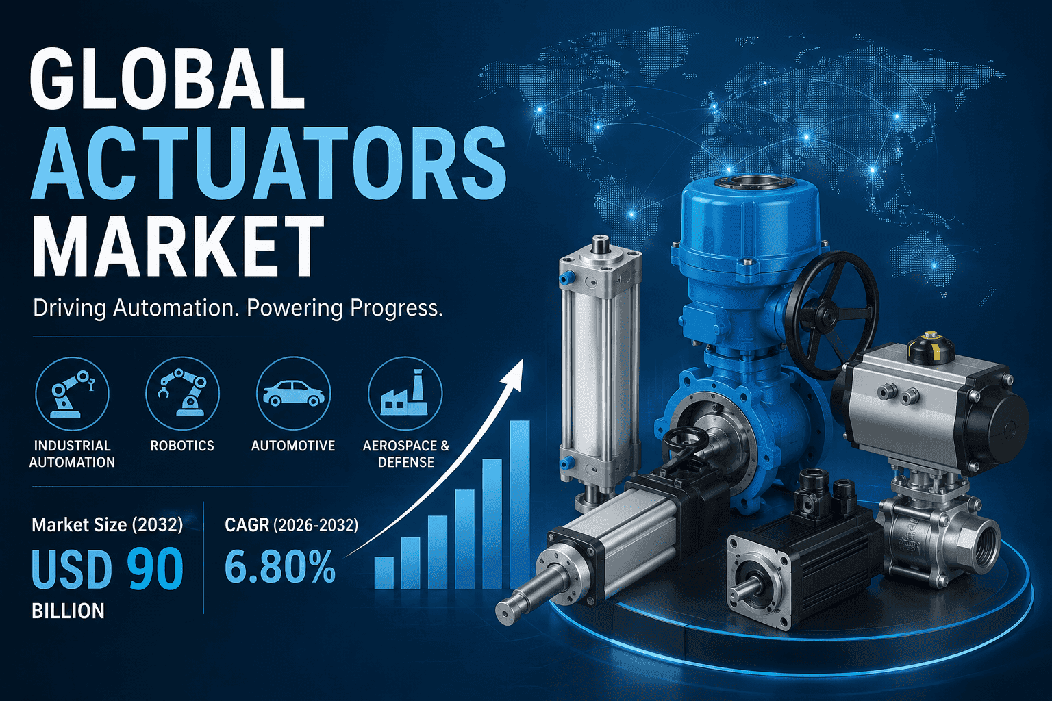 Global Actuators Market Size, Share & Growth Outlook 2032